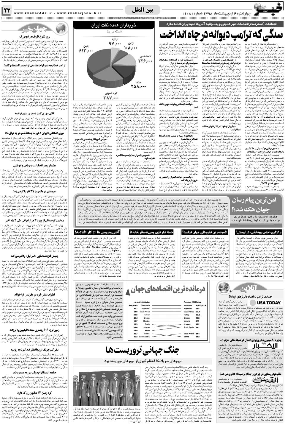 مشاهده صفحه ۲۳ روزنامه خبرجنوب تاریخ ۴  سال ۱۳۹۸