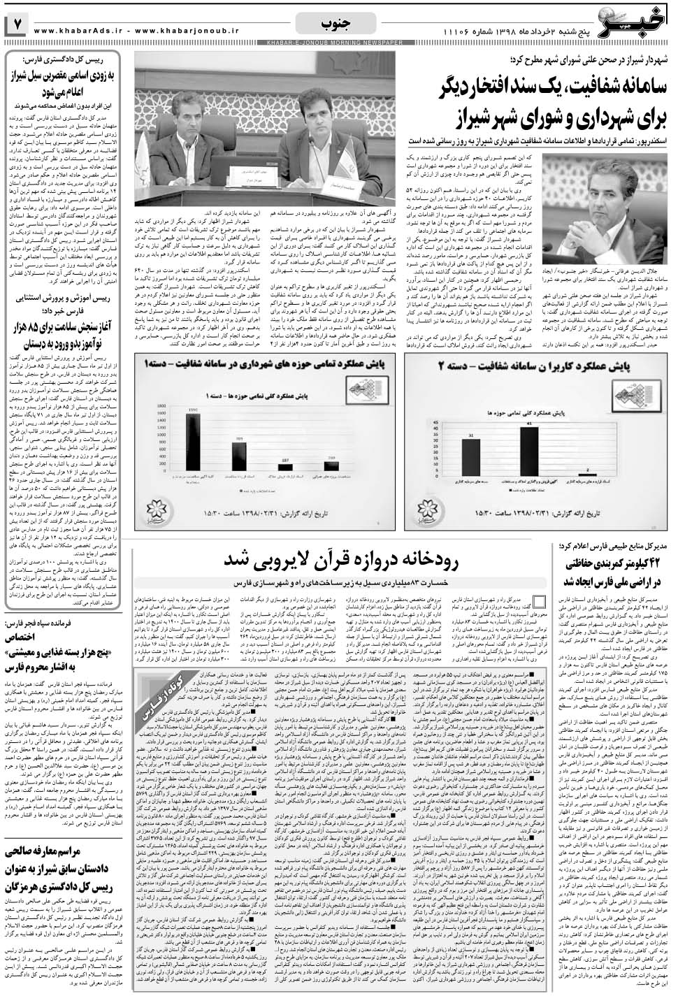 مشاهده صفحه ۷ روزنامه خبرجنوب تاریخ ۲  سال ۱۳۹۸