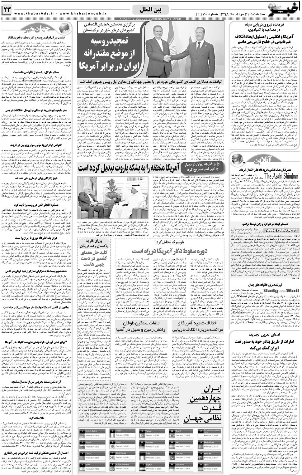 مشاهده صفحه ۲۳ روزنامه خبرجنوب تاریخ ۲۲  سال ۱۳۹۸