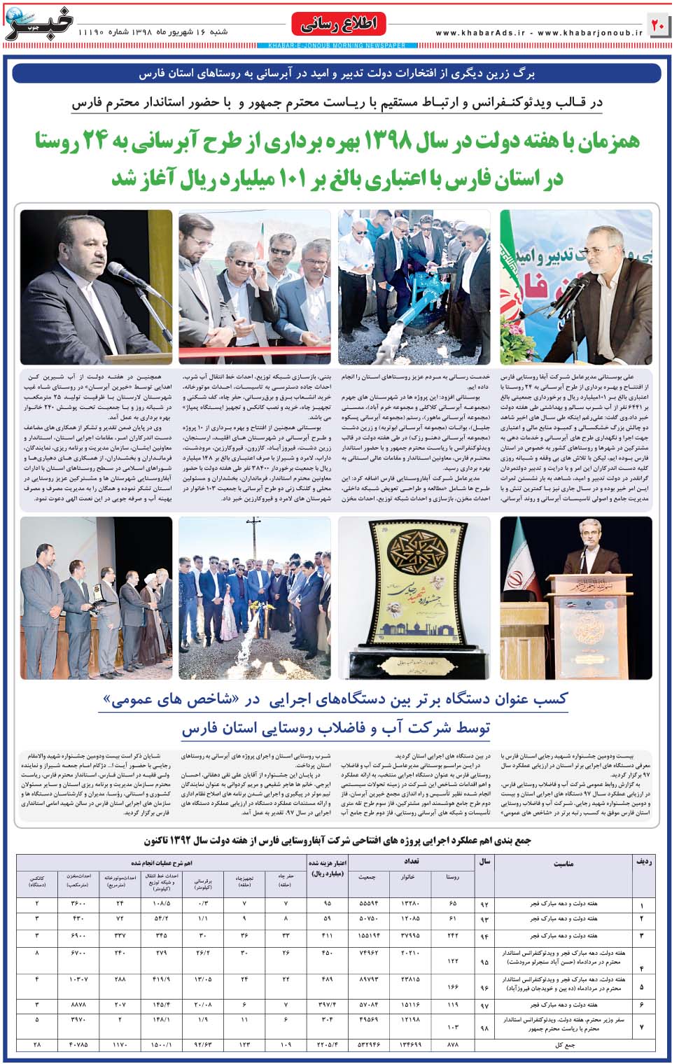 مشاهده صفحه ۲۰ روزنامه خبرجنوب تاریخ ۱۶  سال ۱۳۹۸
