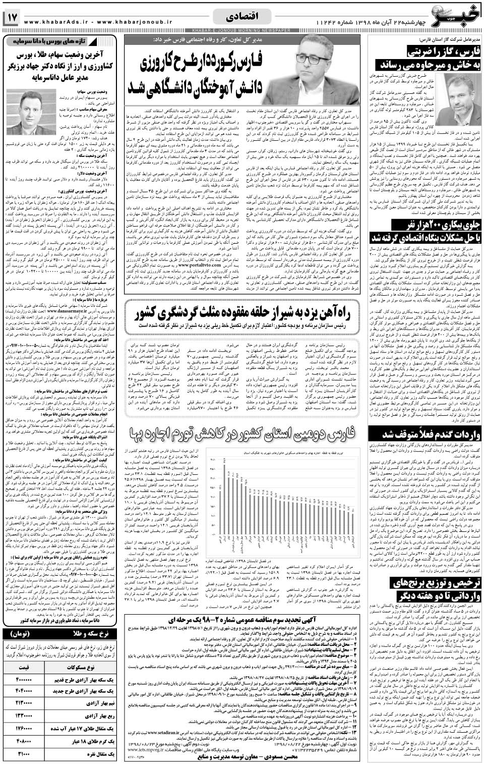 مشاهده صفحه ۱۷ روزنامه خبرجنوب تاریخ ۲۲  سال ۱۳۹۸