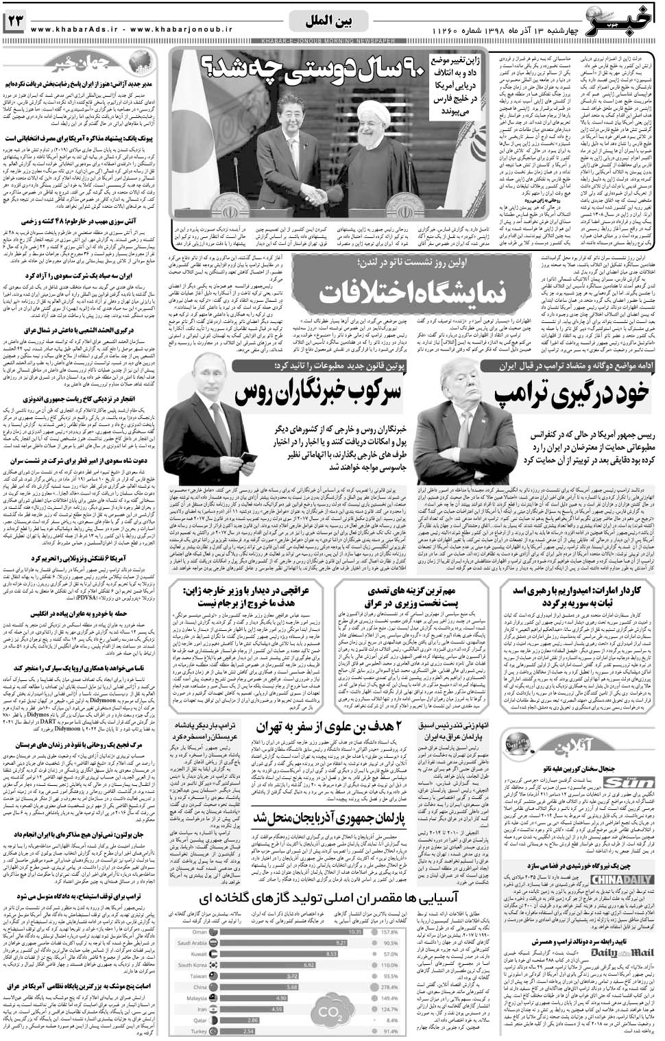 مشاهده صفحه ۲۳ روزنامه خبرجنوب تاریخ ۱۳  سال ۱۳۹۸