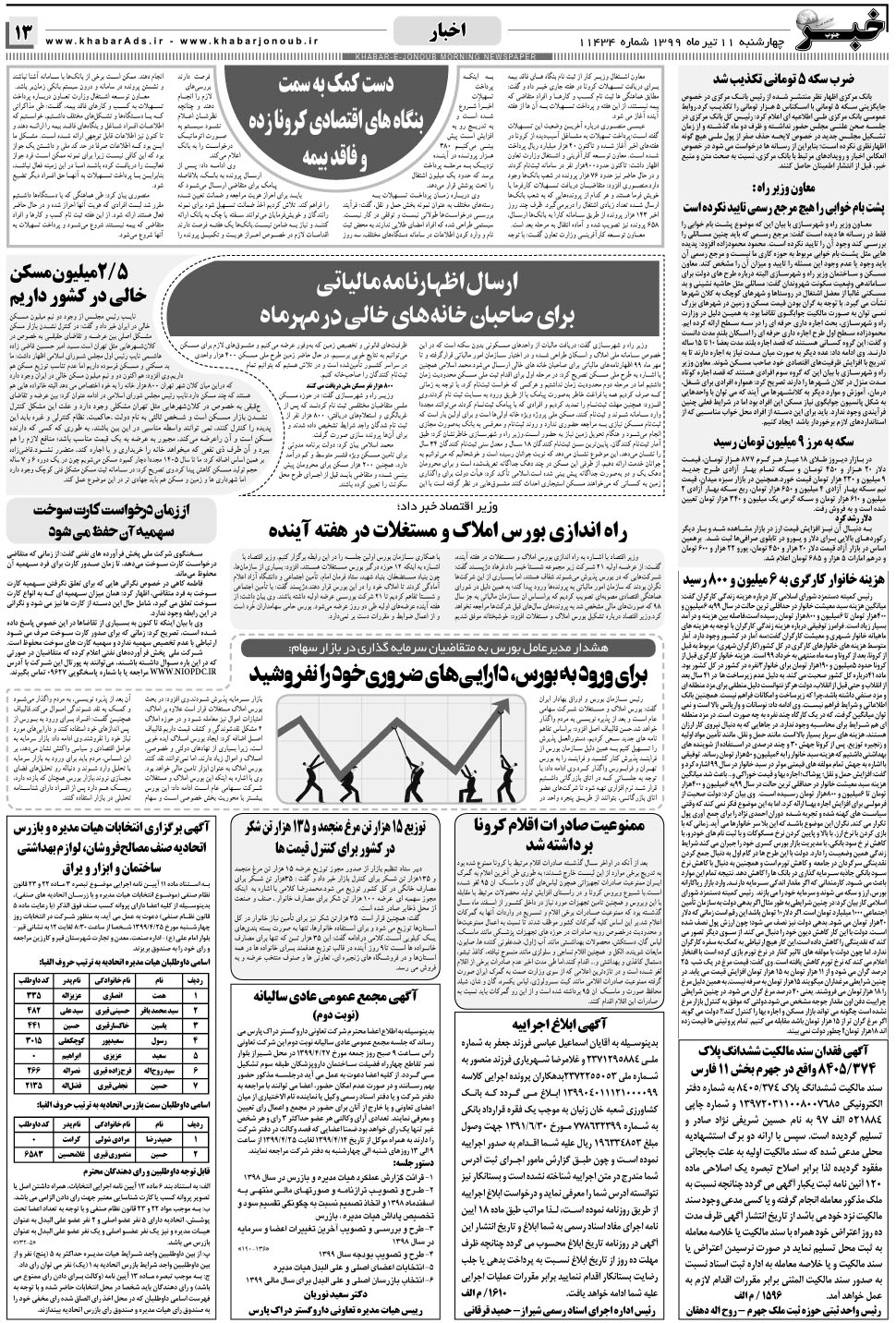 مشاهده صفحه ۱۳ روزنامه خبرجنوب تاریخ ۱۱  سال ۱۳۹۹