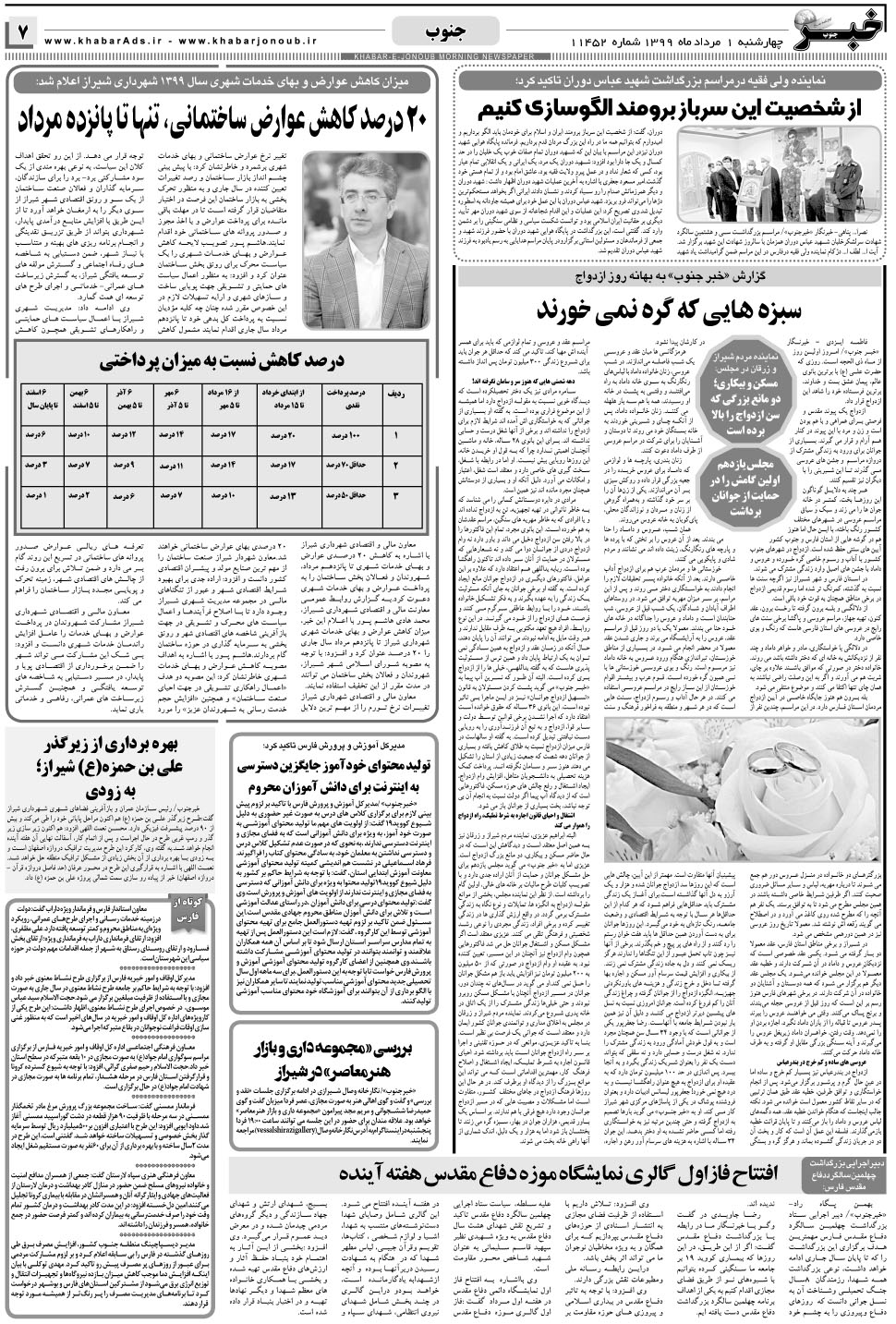مشاهده صفحه ۷ روزنامه خبرجنوب تاریخ ۱  سال ۱۳۹۹