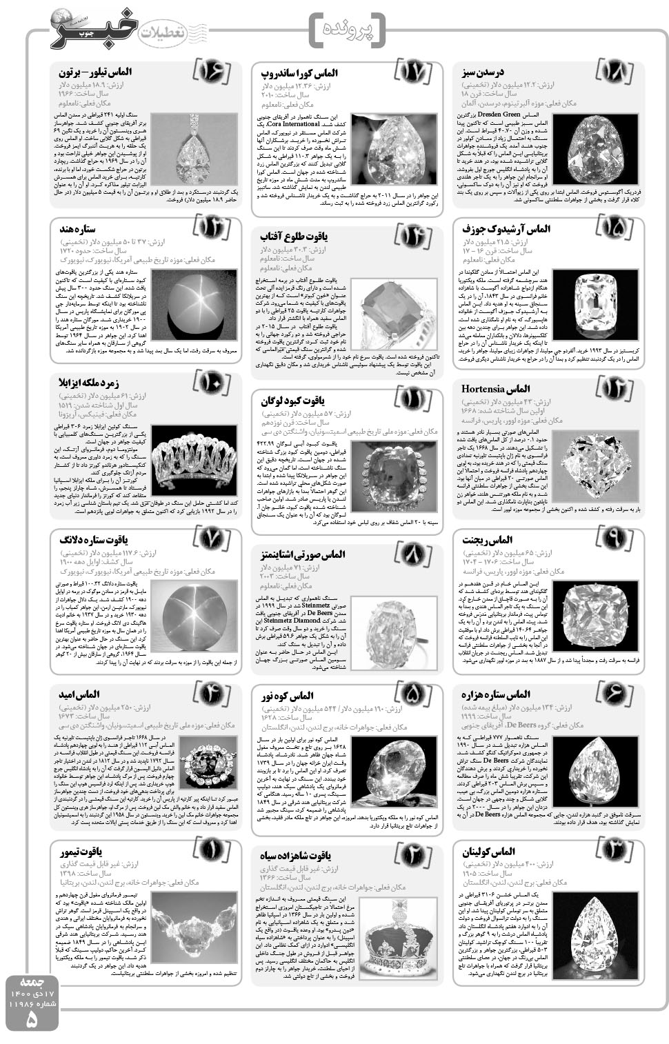 مشاهده صفحه ۵ روزنامه خبرجنوب تاریخ ۱۷ دی سال ۱۴۰۰