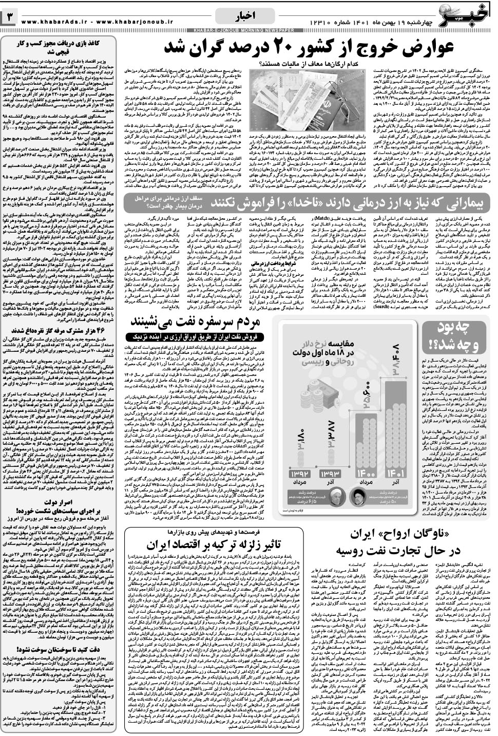 مشاهده صفحه ۳ روزنامه خبرجنوب تاریخ ۱۹ بهمن سال ۱۴۰۱