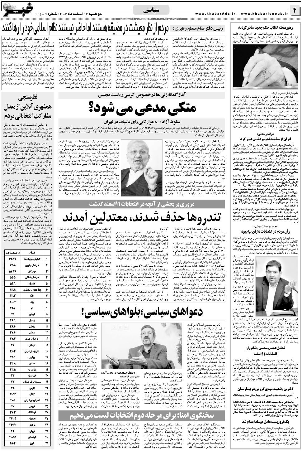 مشاهده صفحه ۴ روزنامه خبرجنوب تاریخ ۱۴ اسفند سال ۱۴۰۲