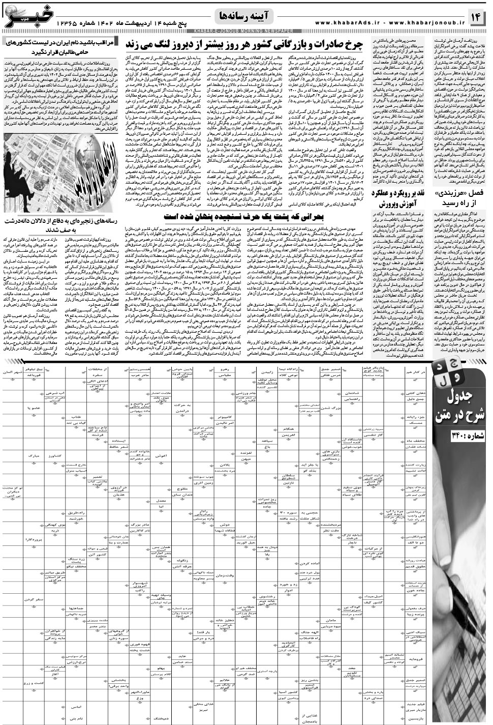 مشاهده صفحه ۱۴ روزنامه خبرجنوب تاریخ ۱۴  سال ۱۴۰۲