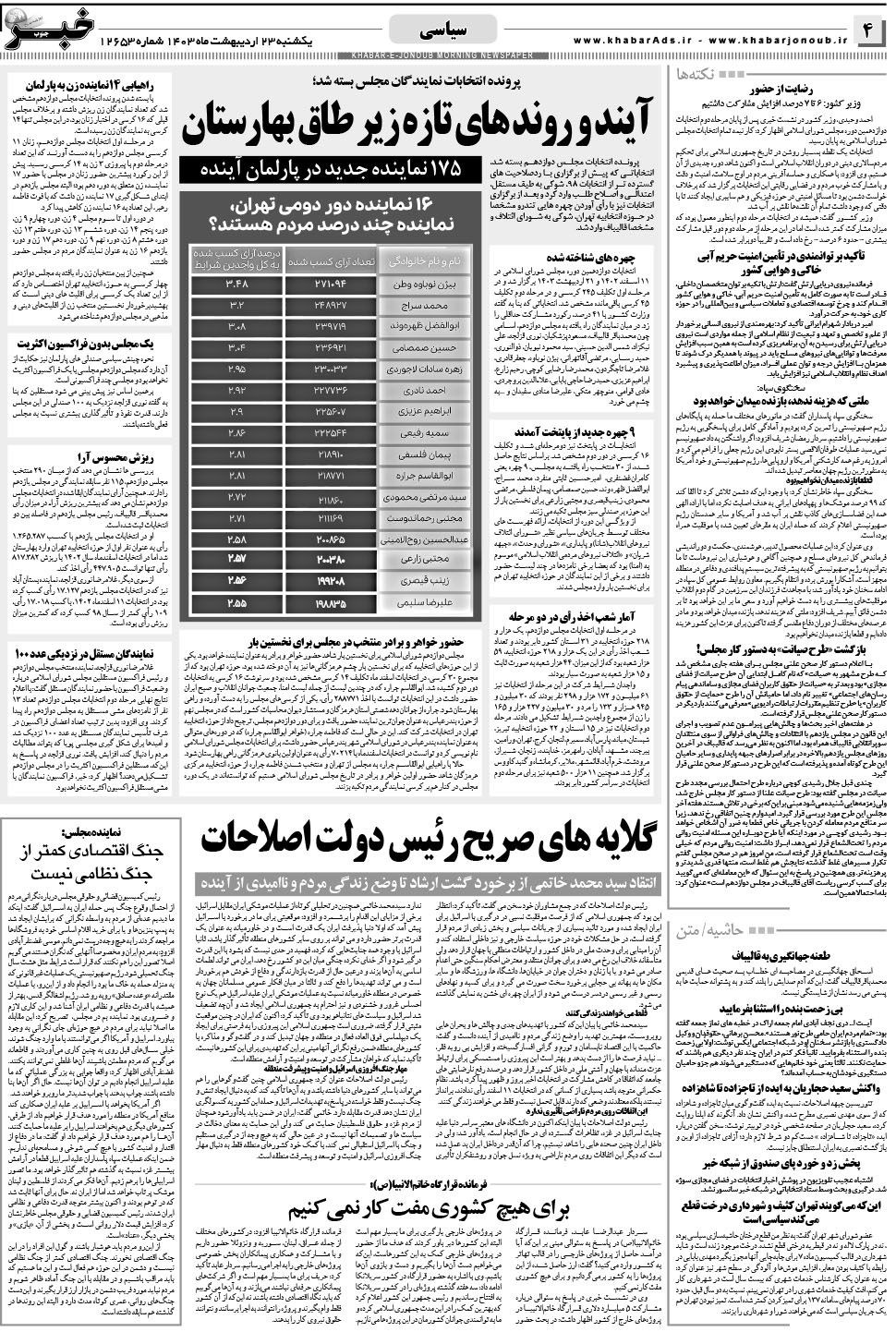 مشاهده صفحه ۴ روزنامه خبرجنوب تاریخ ۲۳  سال ۱۴۰۳