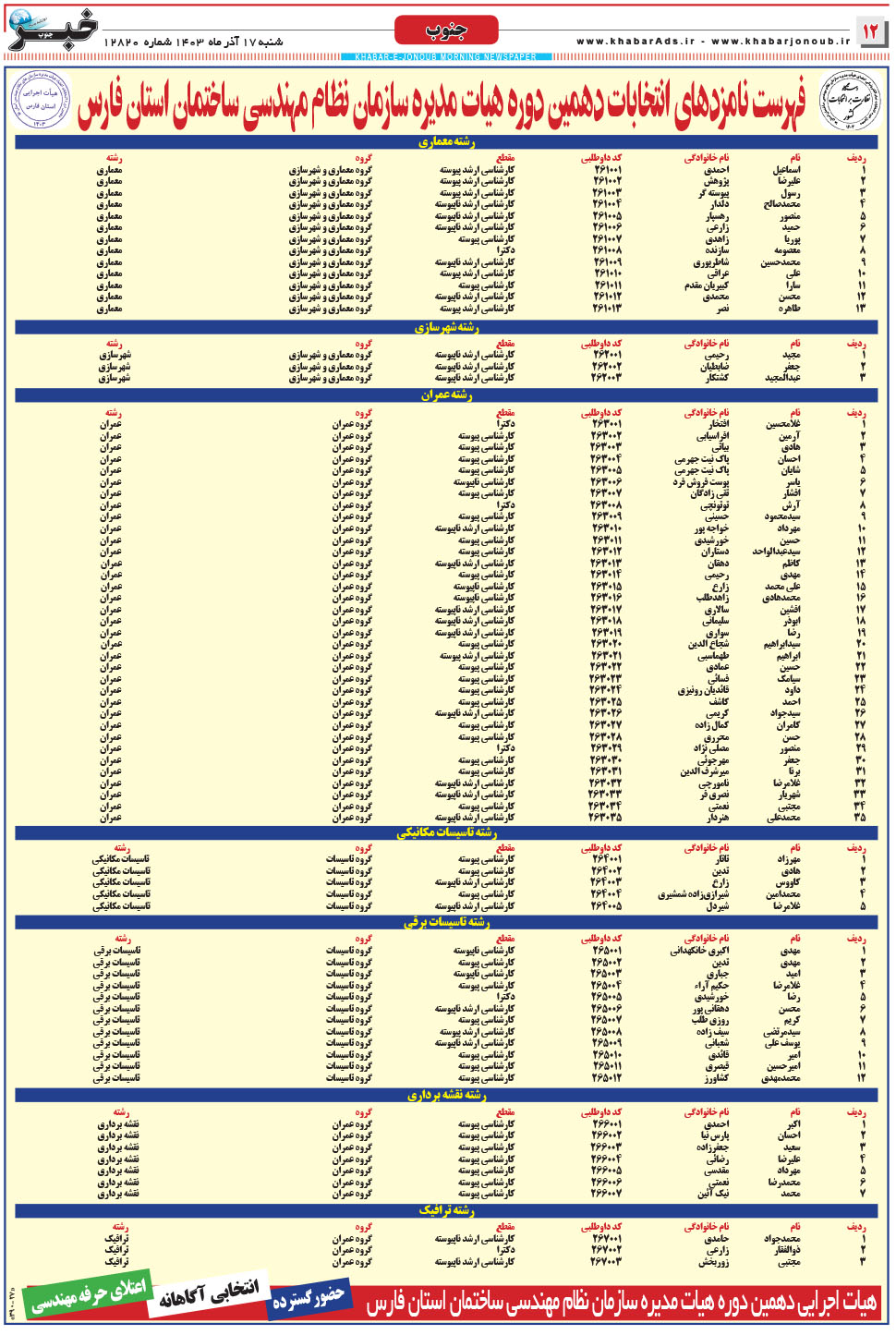 مشاهده صفحه ۱۲ روزنامه خبرجنوب تاریخ ۱۷  سال ۱۴۰۳